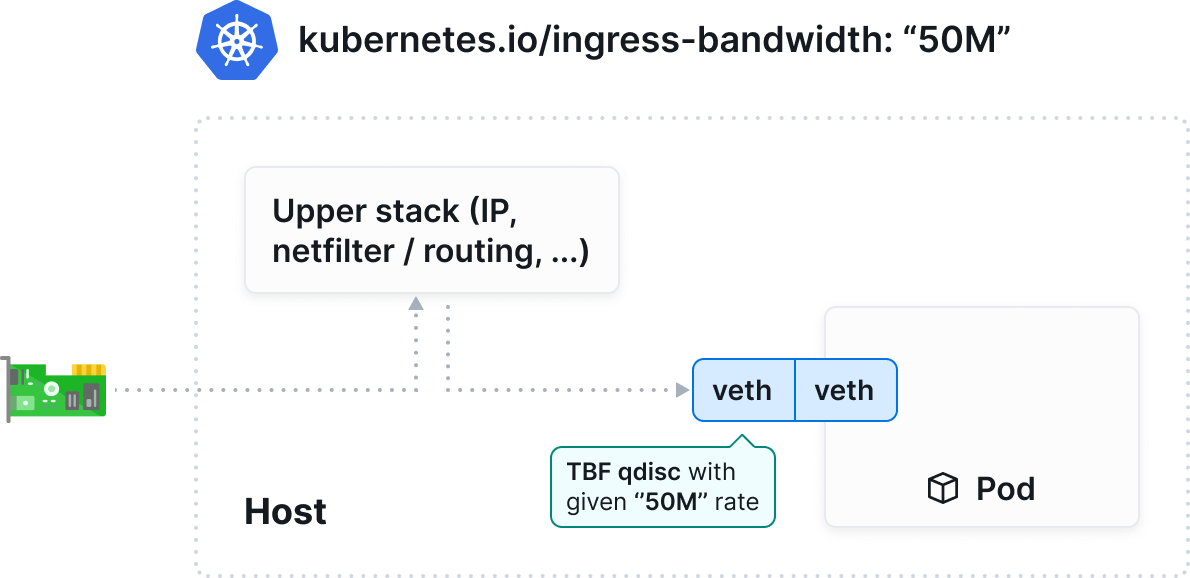 bandwidth illustration