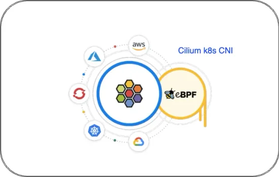 Cilium: Empowering Kubernetes Networking and Security